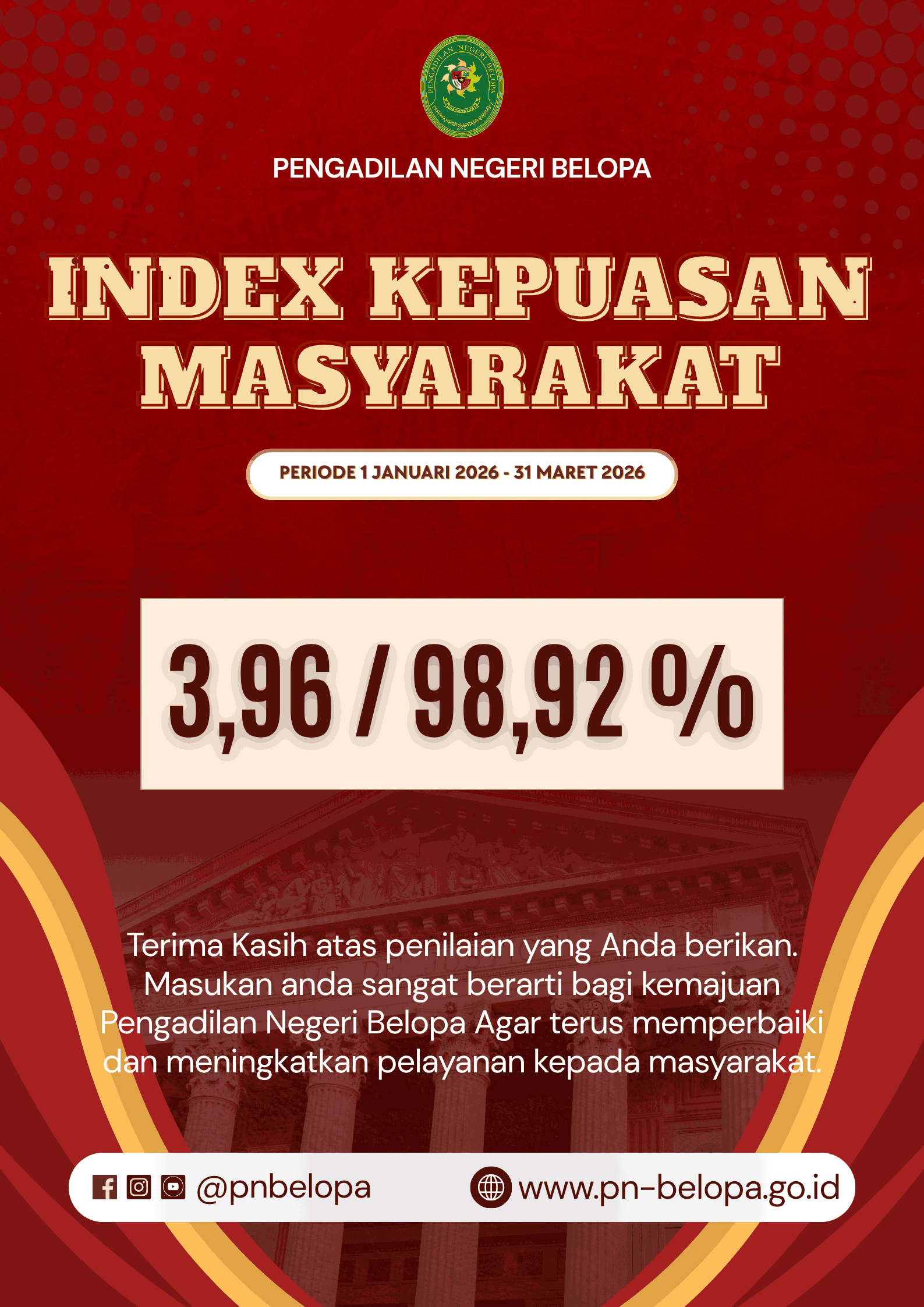 IPAK Triwulan I 2026