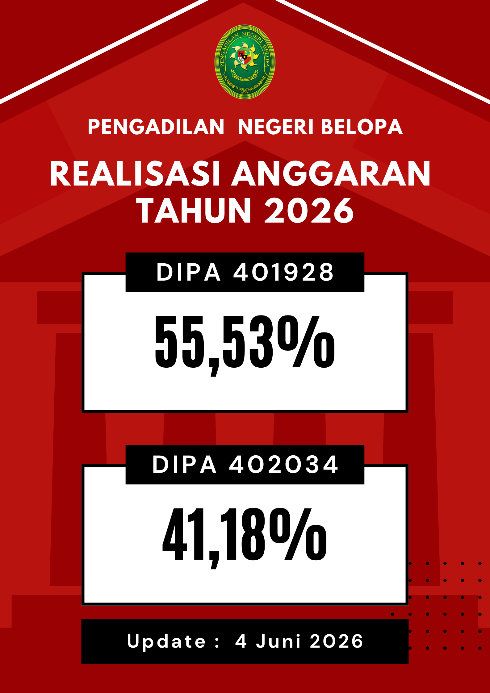 LRA Mei 2026