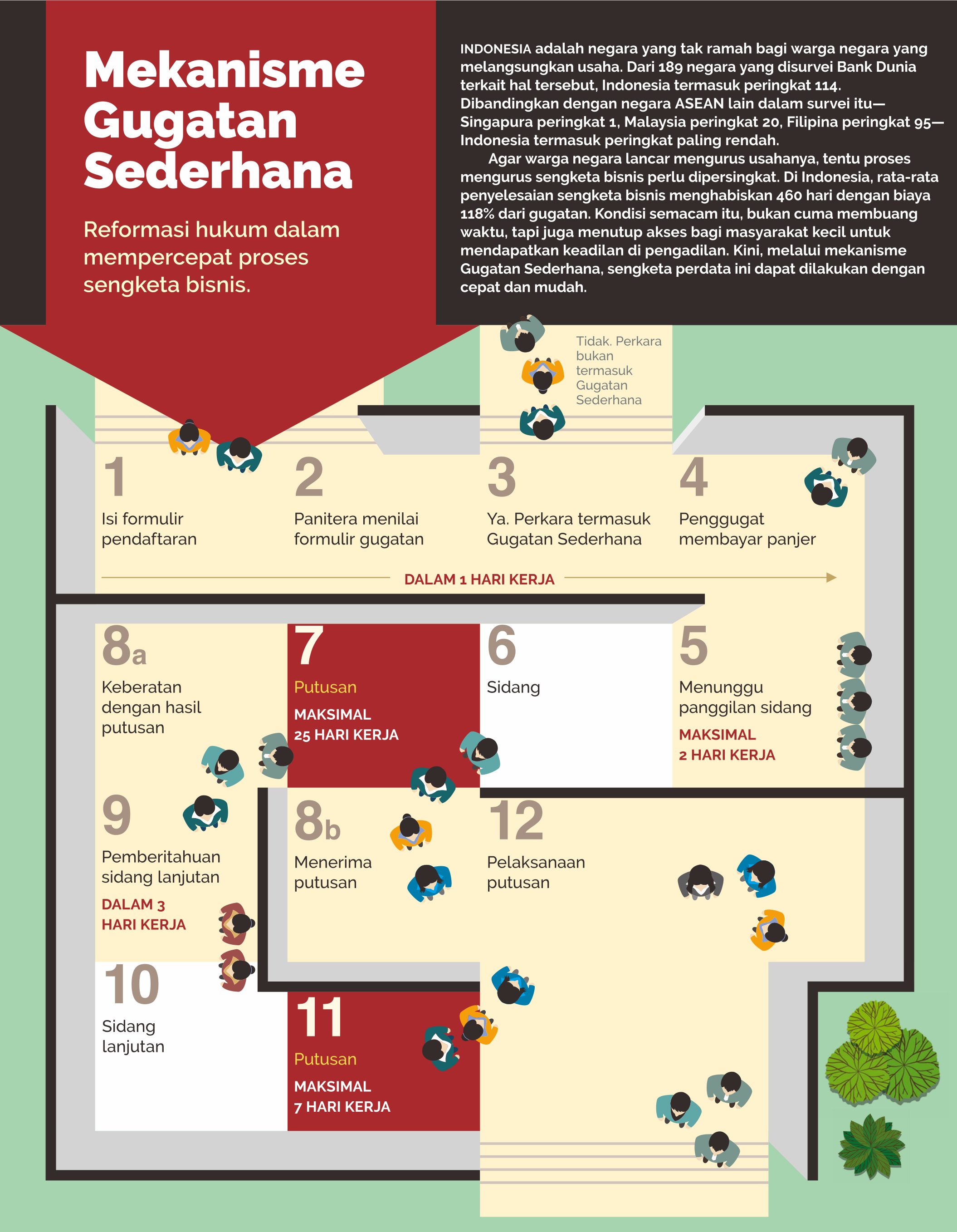 Mekanisme Gugatan Sederhana Pengadilan update