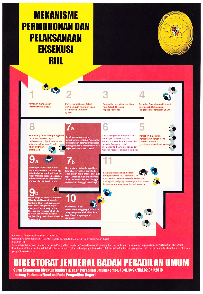 mekanisme eksekusi